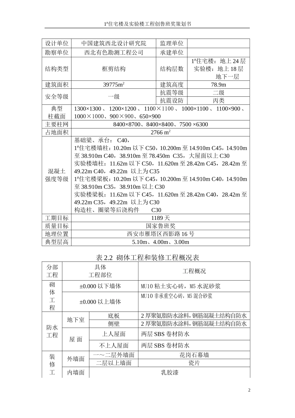 住宅楼及实验楼工程创鲁班奖策划书（114页）.doc_第2页