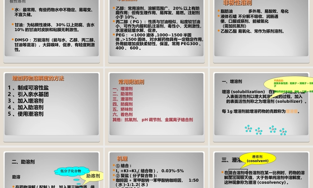 第二章-液体制剂.ppt