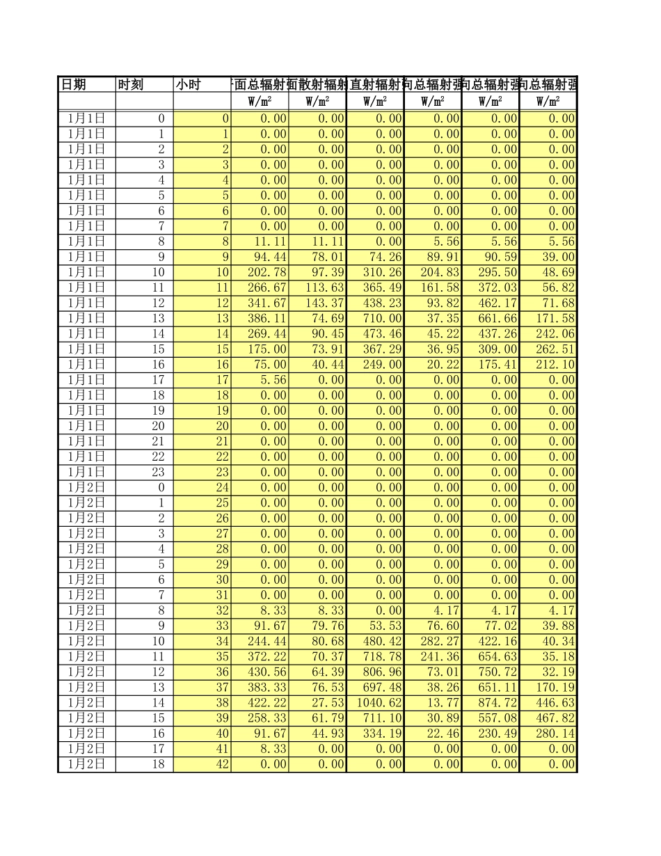 cumcm2012B附件4_山西大同典型气象年逐时参数及各方向辐射强度(1).xls_第1页