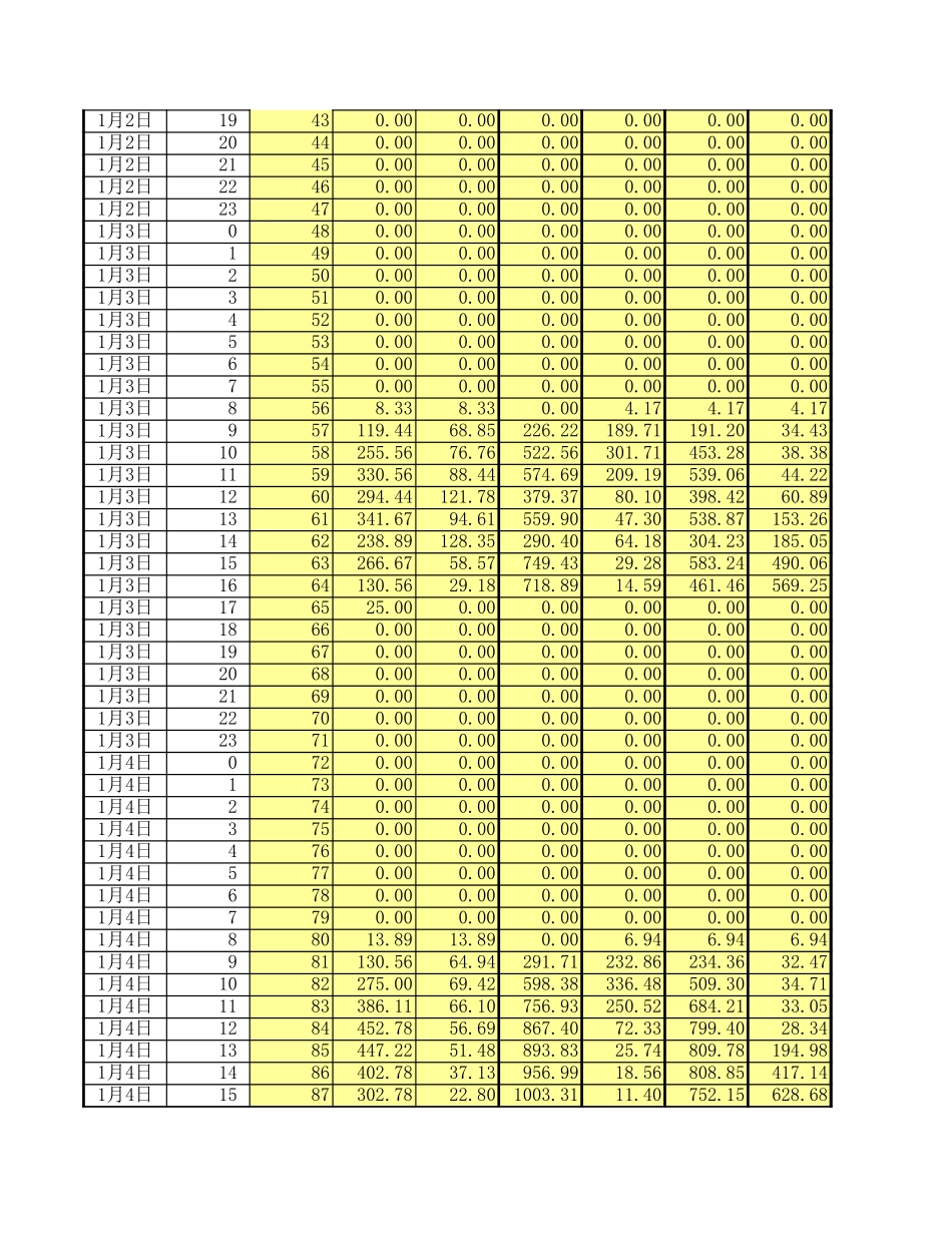 cumcm2012B附件4_山西大同典型气象年逐时参数及各方向辐射强度(1).xls_第2页