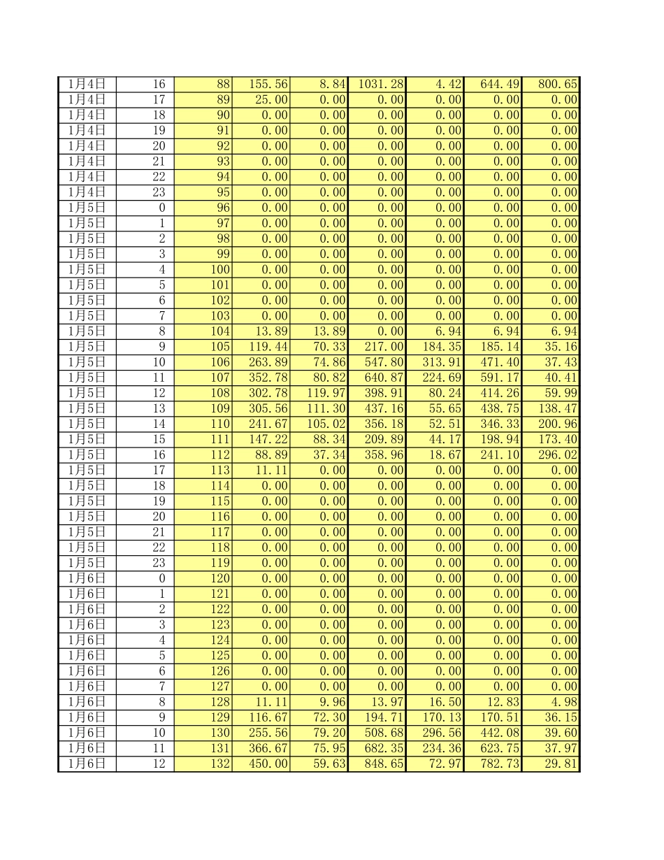 cumcm2012B附件4_山西大同典型气象年逐时参数及各方向辐射强度(1).xls_第3页