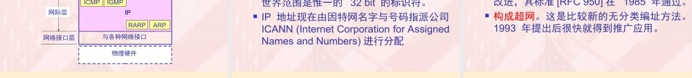 考研_计算机网络_第五学时_网络层.ppt