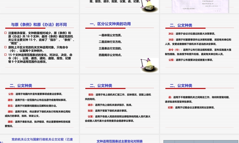 最新公文格式要求.ppt