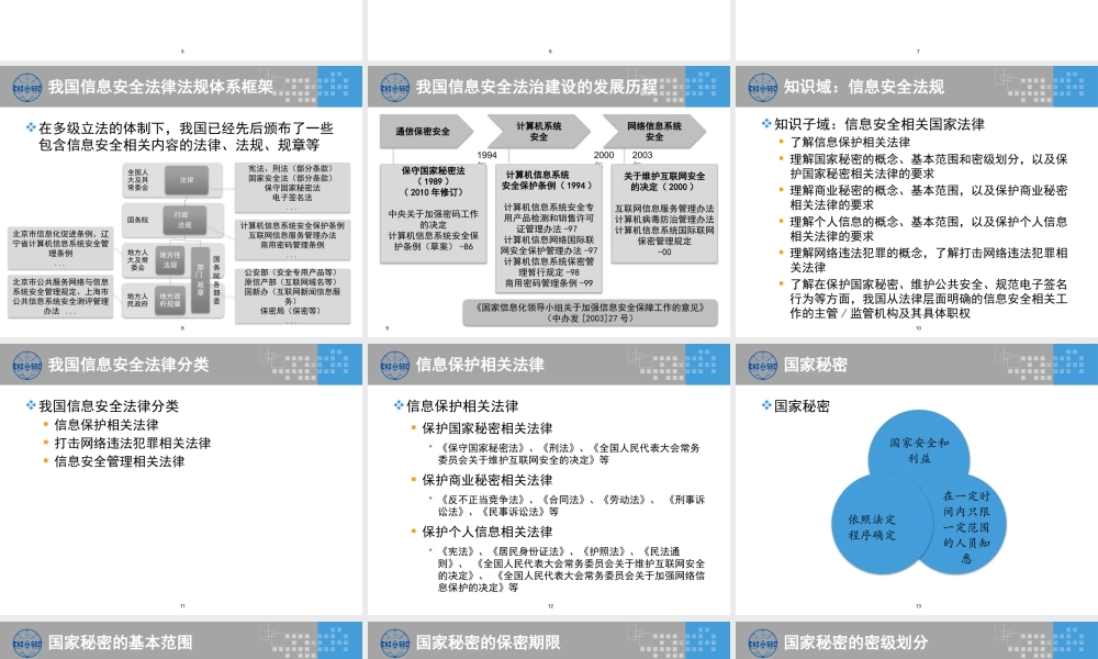 CISP0501信息安全法规、政策和标准_v3.0.pptx