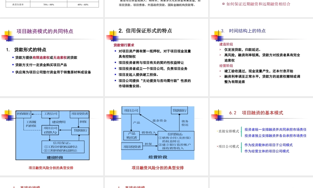 第6讲 (上课版)工程项目融资模式2019（一）.pptx