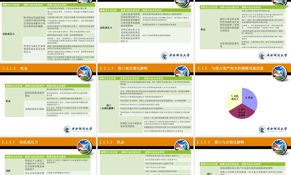 第十章 财务报表审计中对舞弊的考虑2.ppt