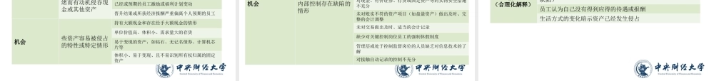 第十章 财务报表审计中对舞弊的考虑2.ppt