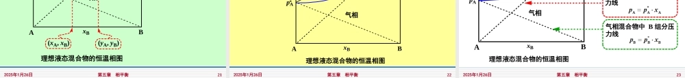第五章相平衡（三节～四节）.ppt