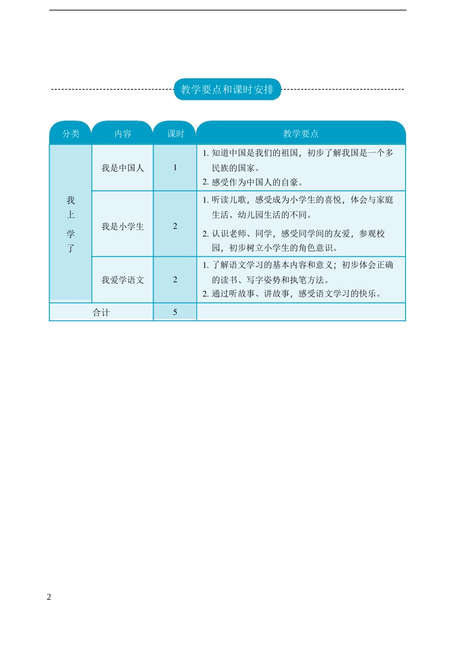 部编版一年级上册语文全册教案1.doc_第2页