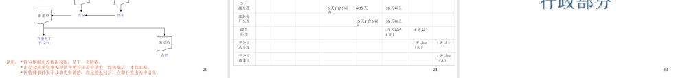 大型公司全套流程图（全面清晰）.ppt