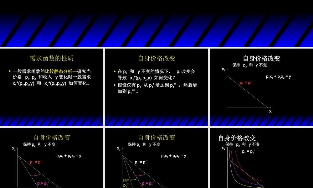 Varian_Chapter06_Demand.ppt