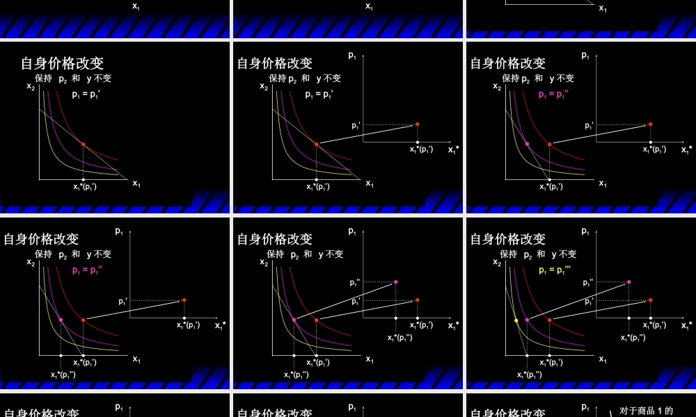 Varian_Chapter06_Demand.ppt