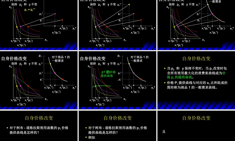 Varian_Chapter06_Demand.ppt