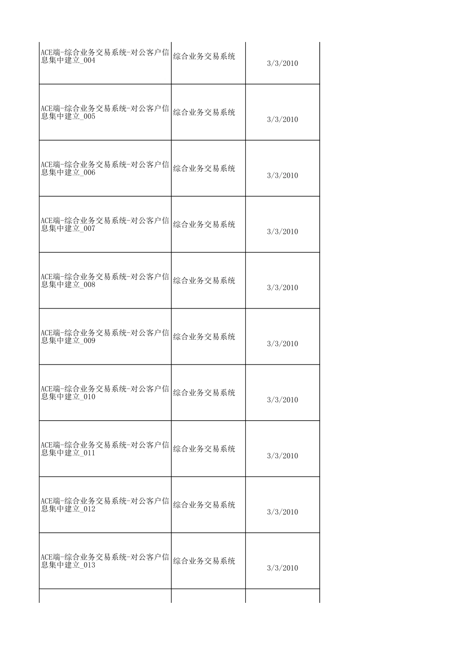 上海农商银行测试案例.xls_第3页