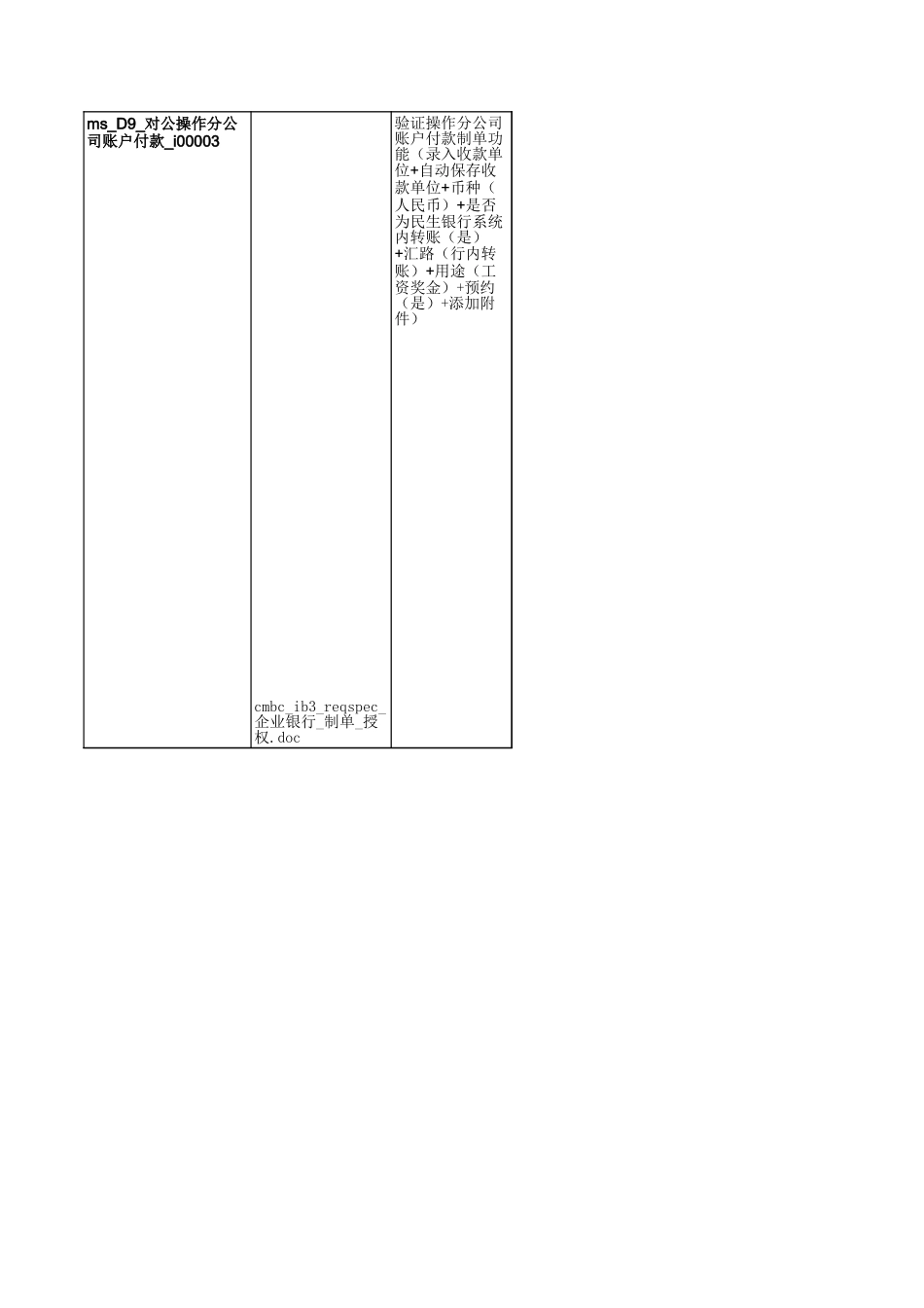 银行类测试用例示范.xls_第3页