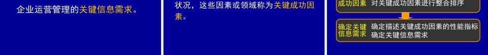 MIS讲义（第4章）-新书版.ppt