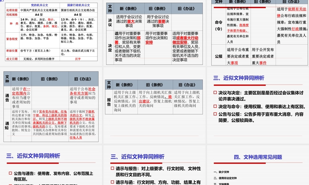 最新公文格式要求.ppt