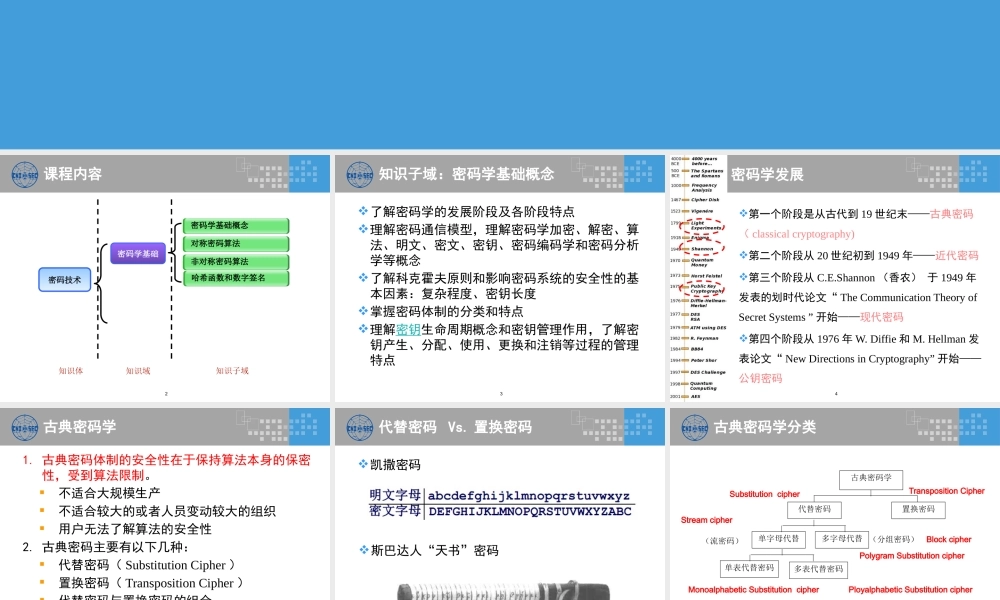 CISP0201密码学基础.pptx