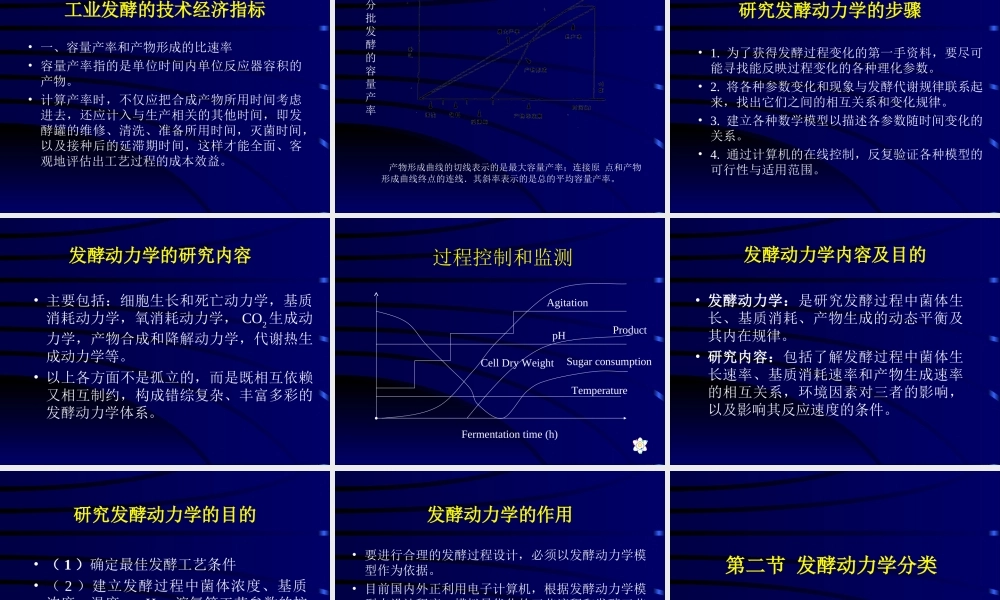 第五章 发酵动力学模式和发酵方法.ppt