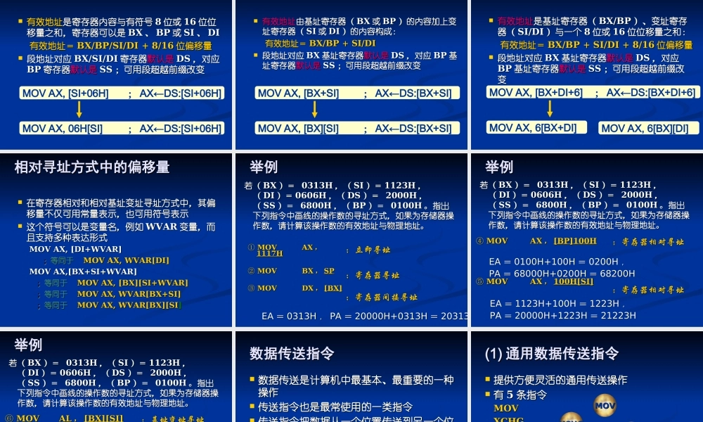 四川大学电子信息学院微机原理ppt-3语句.ppt