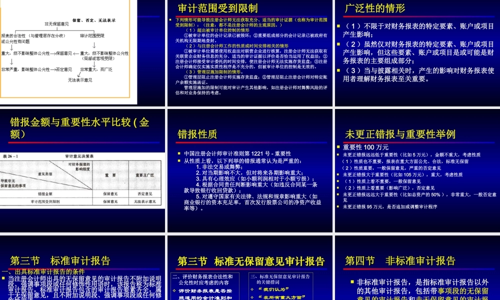 15审计学-第十五章审计报告.ppt