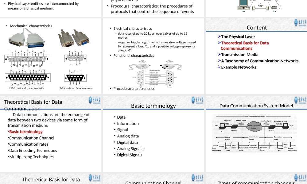 Chapter2+PhysicalLayer.pptx