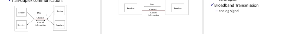 Chapter2+PhysicalLayer.pptx