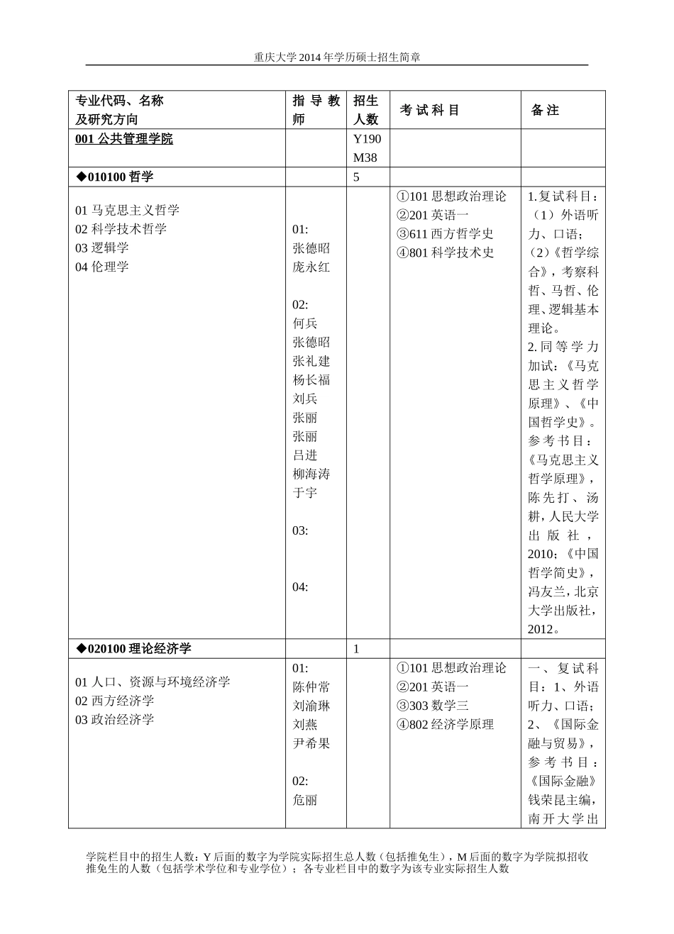 14年招生简章.doc_第1页