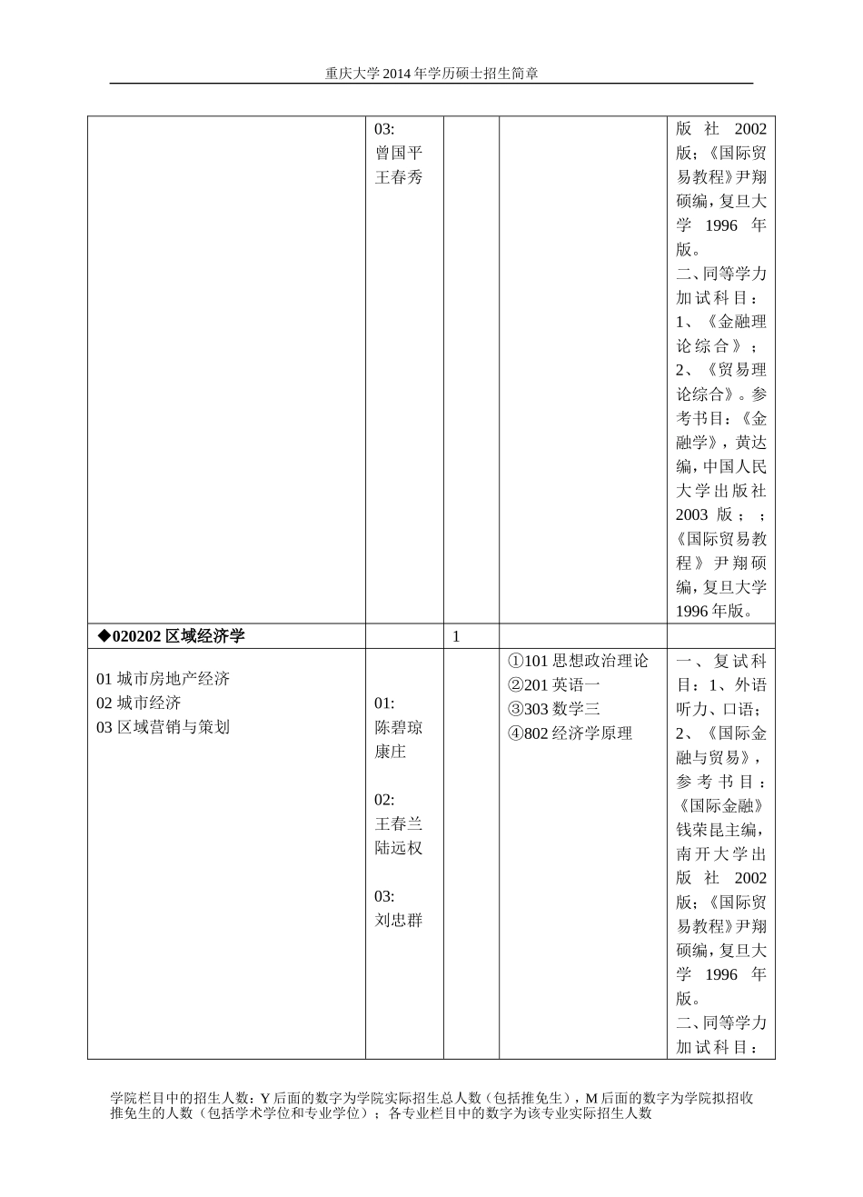 14年招生简章.doc_第2页