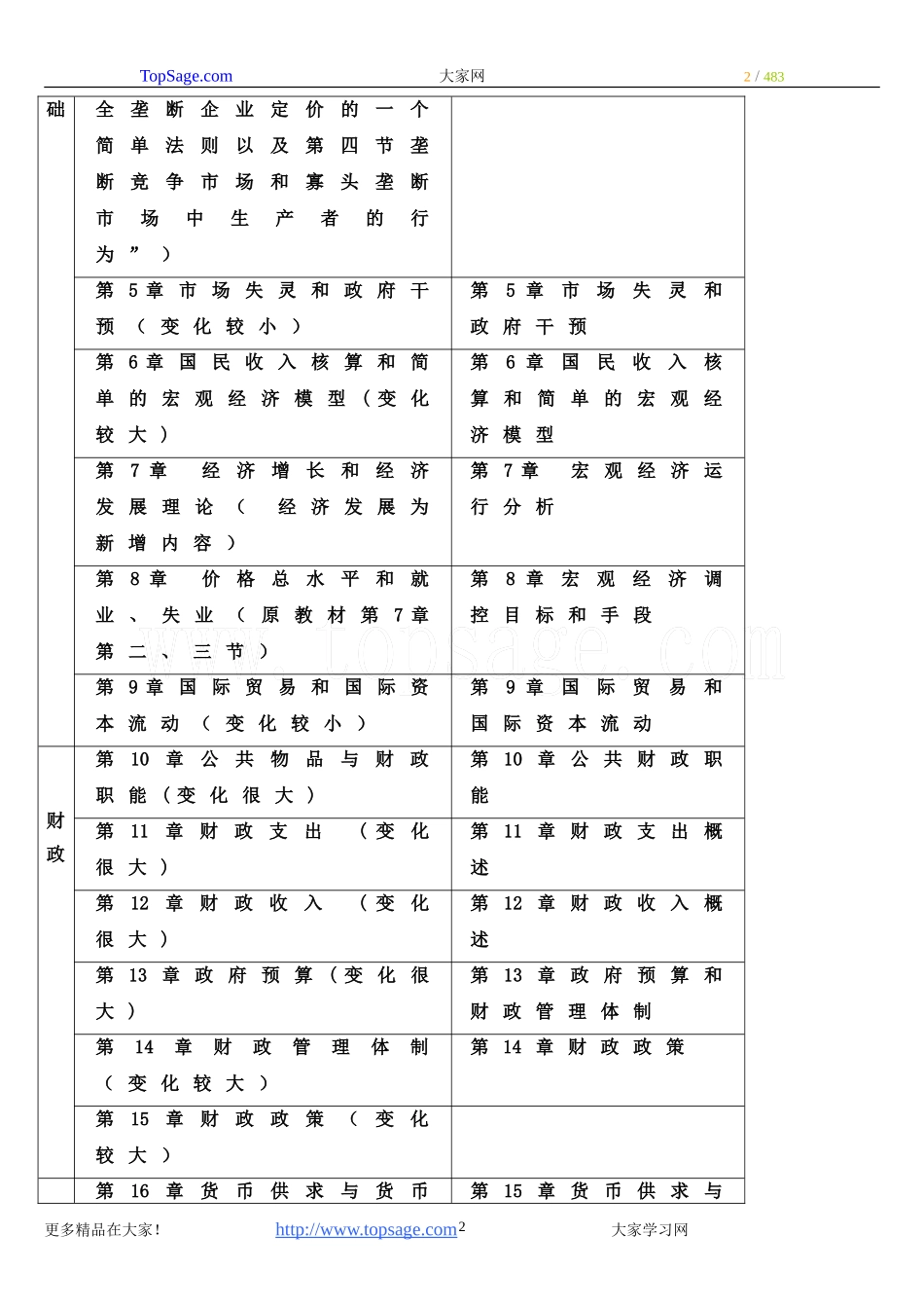 2013年环球中级经济师《经济基础知识》精讲讲义1-78讲.doc_第2页