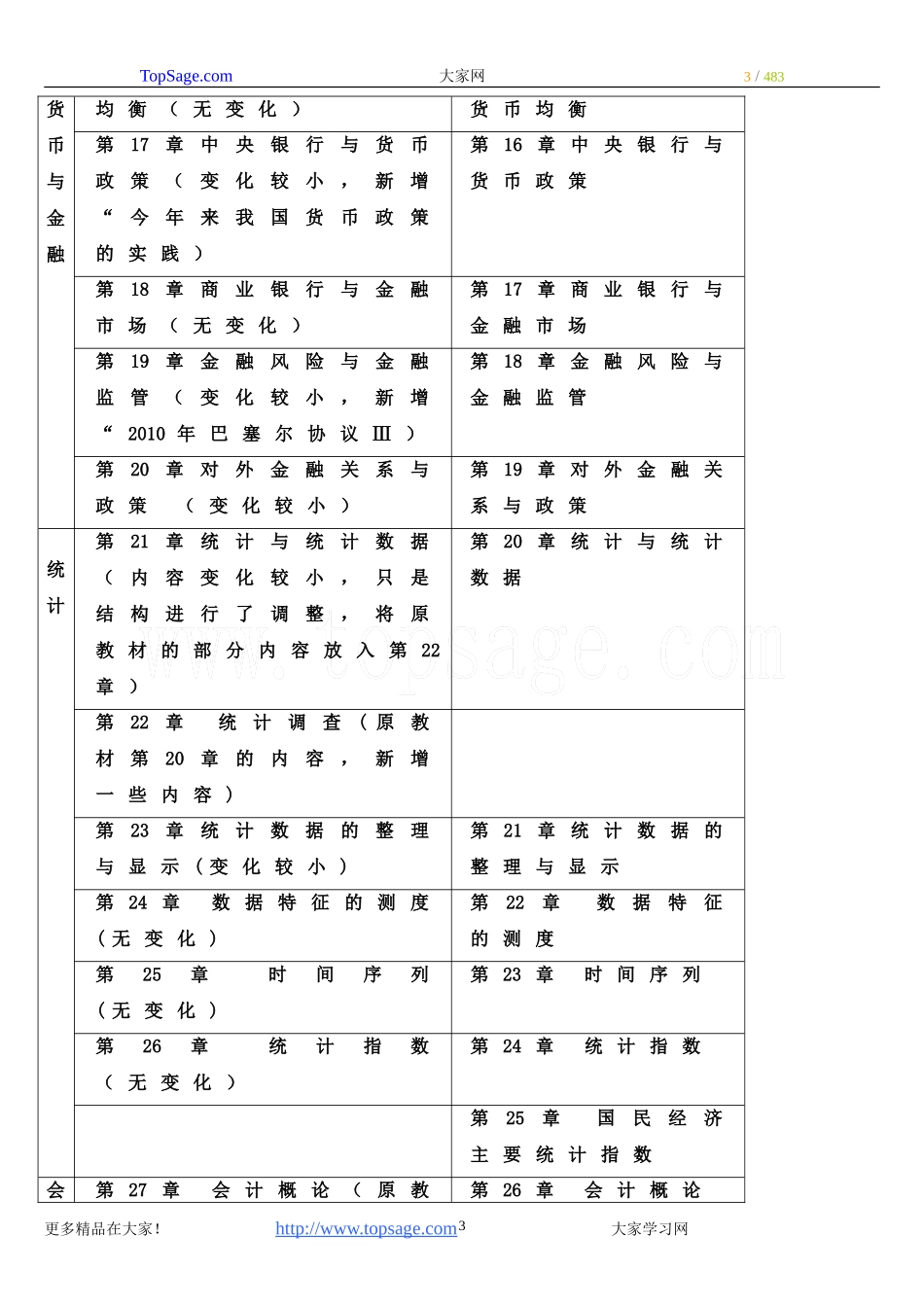 2013年环球中级经济师《经济基础知识》精讲讲义1-78讲.doc_第3页
