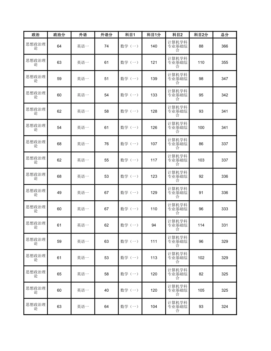 2015北大软微.xls_第1页