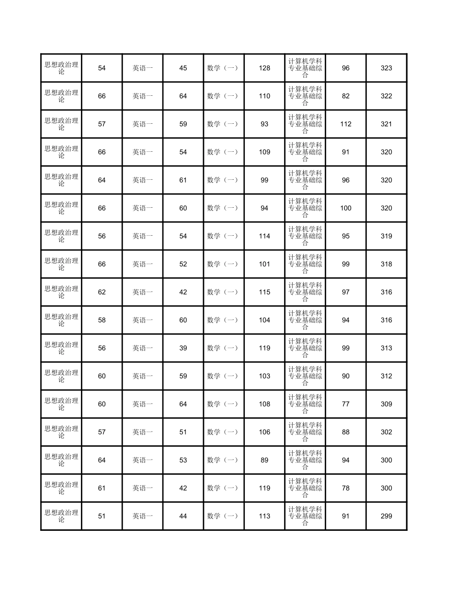 2015北大软微.xls_第2页