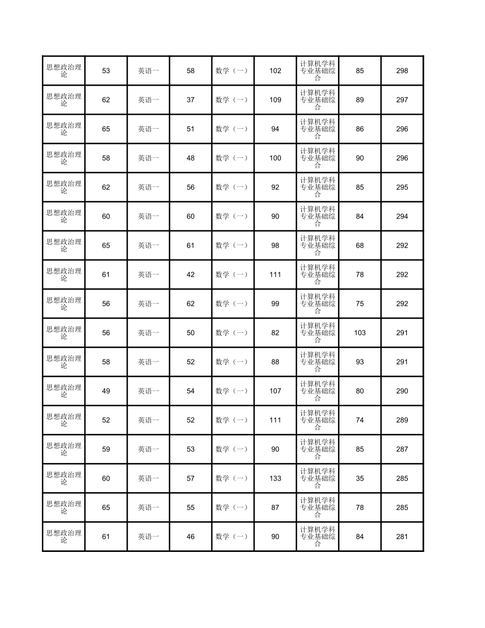 2015北大软微.xls_第3页