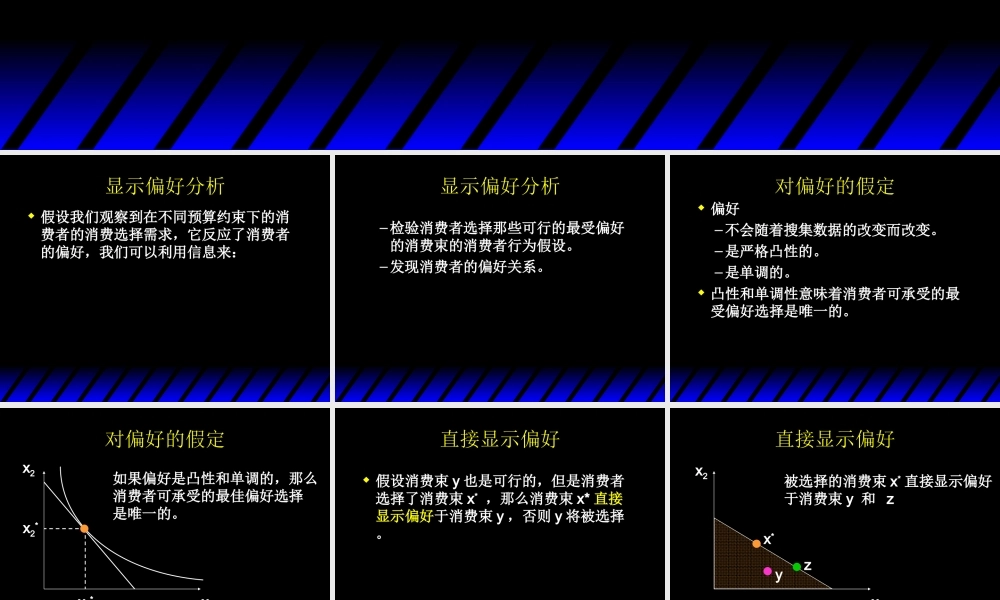 Varian_Chapter07_Revealed_Preference.ppt