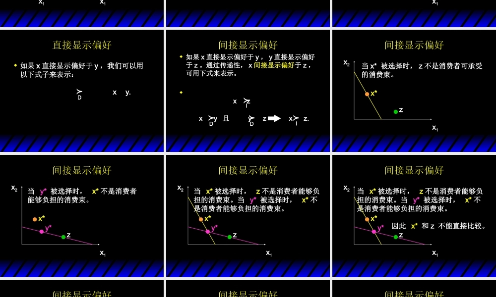 Varian_Chapter07_Revealed_Preference.ppt