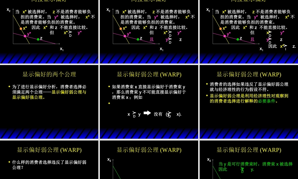Varian_Chapter07_Revealed_Preference.ppt