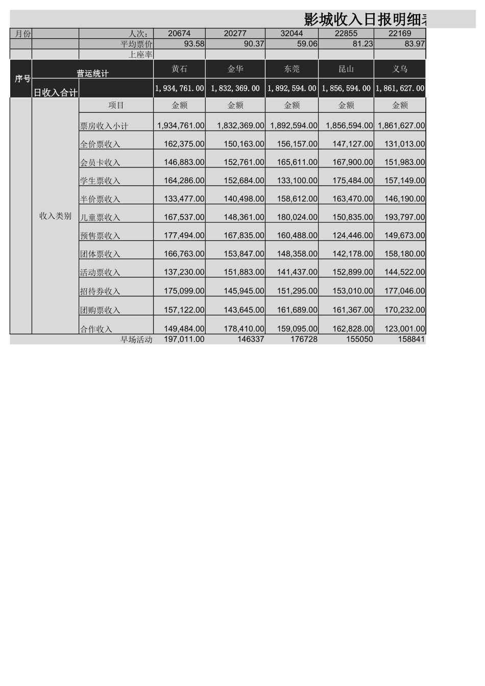 财会玩转Excel第7期-正式课08-模板多影院收入汇总.xlsx_第3页