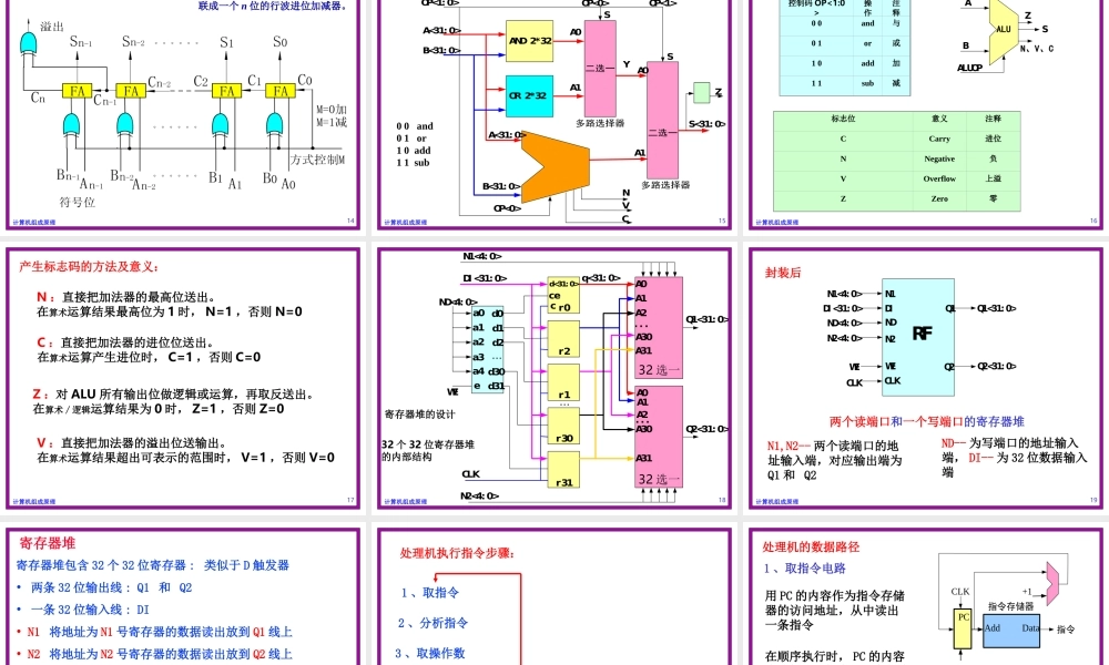 处理机设计.ppt