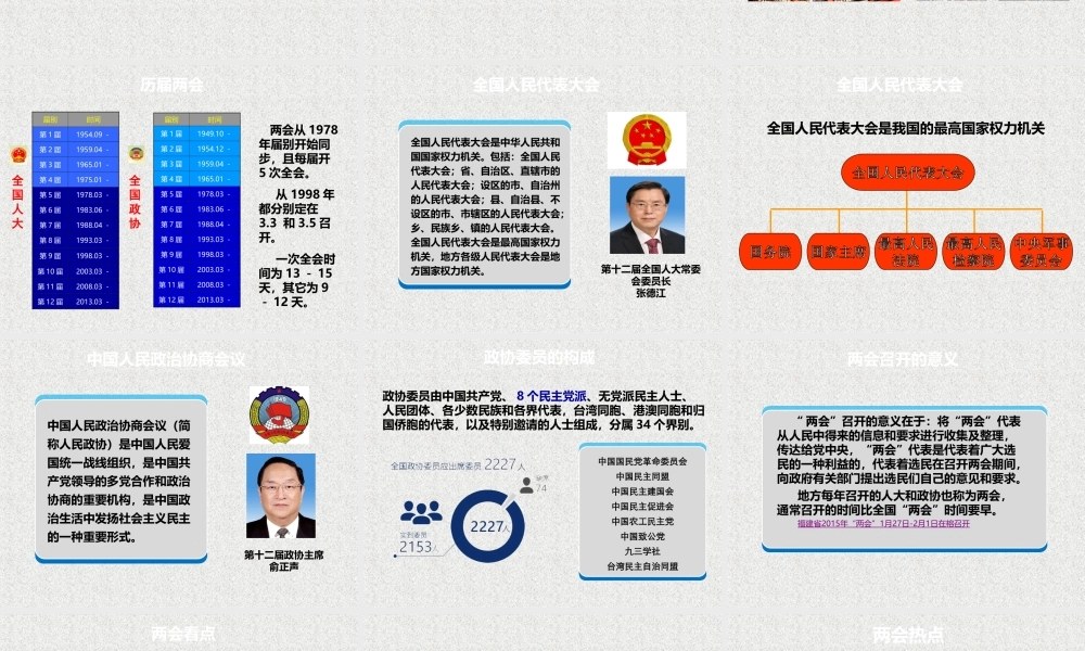 第六组 全球热点问题解读 最新版.ppt