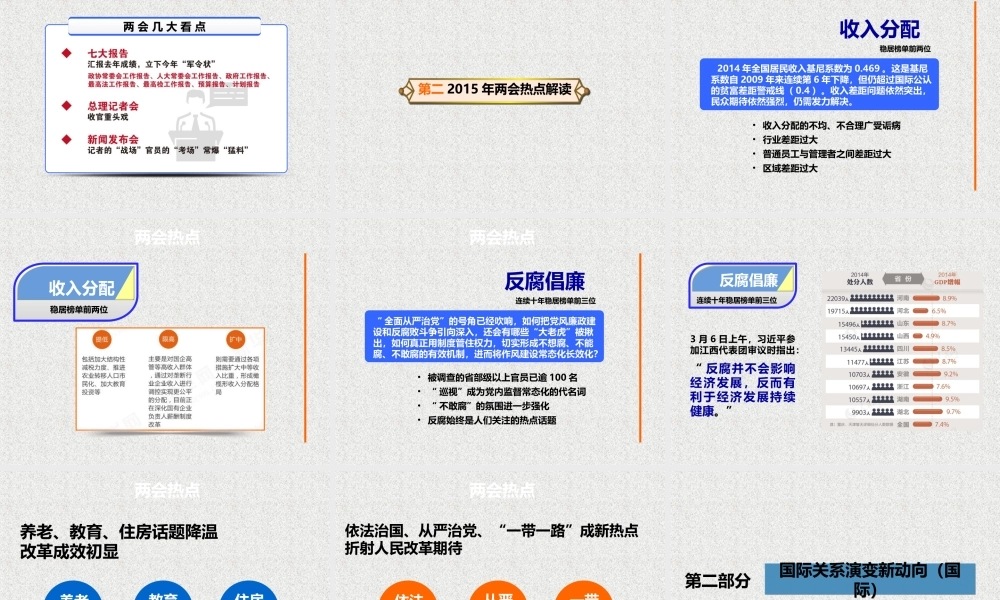 第六组 全球热点问题解读 最新版.ppt