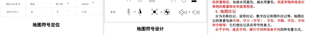 地图制图-1.ppt