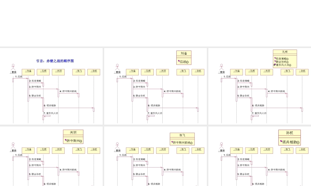 ch08-顺序图及建模.ppt