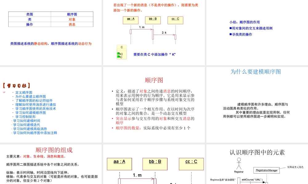 ch08-顺序图及建模.ppt