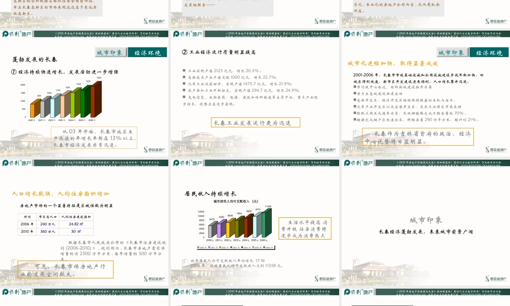 保利-长春保利地产项目营销策划提案-192PPT.ppt