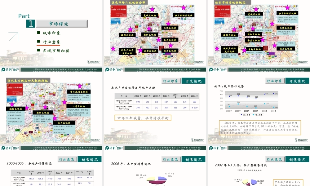 保利-长春保利地产项目营销策划提案-192PPT.ppt