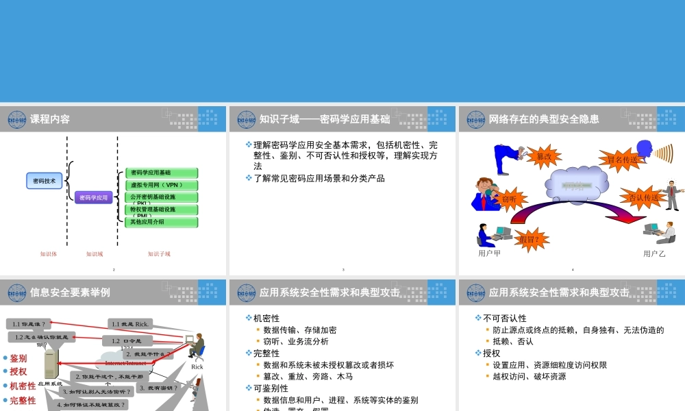 CISP0202密码学应用.pptx