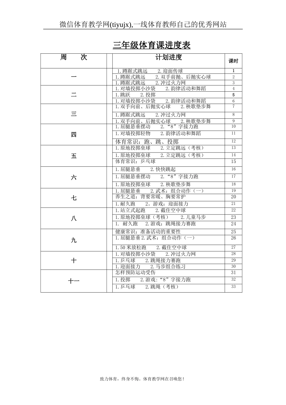 三年级体育全册教案.doc_第2页