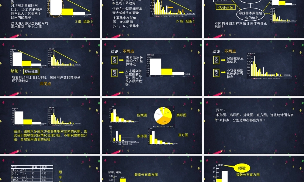 0622高一数学（人教A版）-总体取值规律的估计（二）-2ppt【公众号悦过学习分享】.pptx
