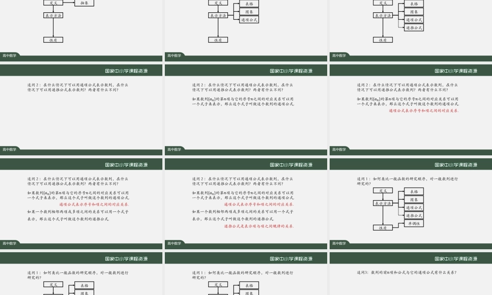 1202高二【数学（人教A版）】 数列 小结（1）-课件.pptx